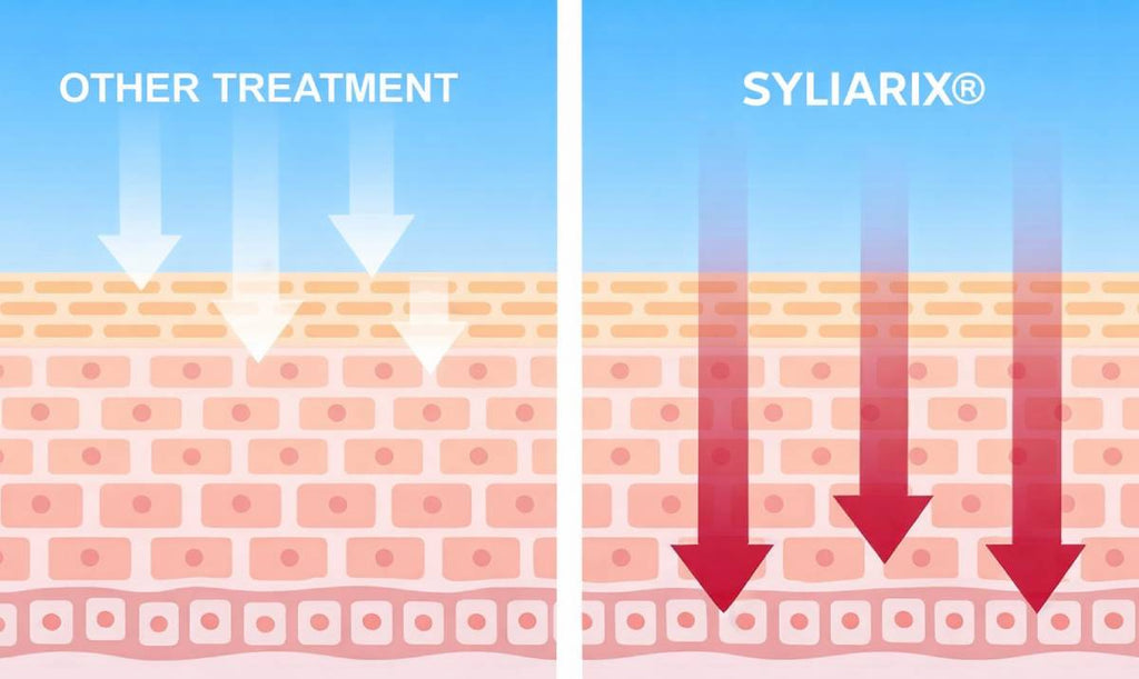 Syliarix Skin Balance